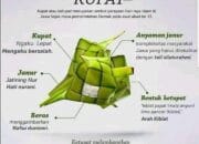 Tradisi KUPATAN pada Masyarakat JAWA Di Hari Ke-7 Di Bulan Syawal