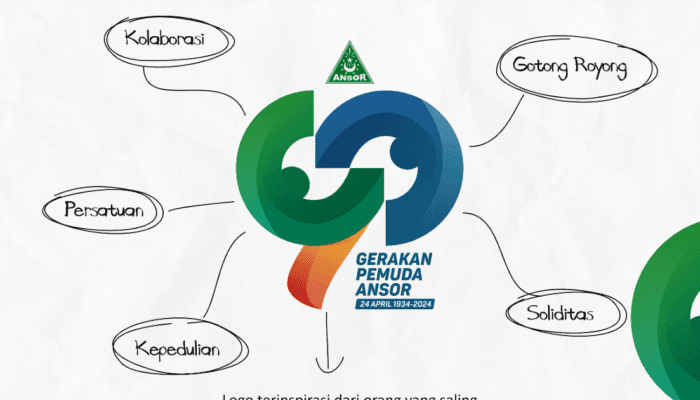 Refleksi  Harlah GP Ansor ke 90, memantapkan Ansor sebagai sosok organisasi pejuang kemanusiaan