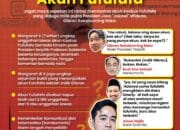 Drama Akun Fufufafa: Pengakuan, Klarifikasi, dan Reaksi Warganet